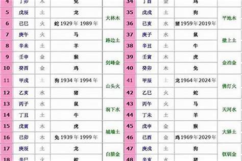 五行顏色生肖|12生肖怎樣用顏色為自己開運